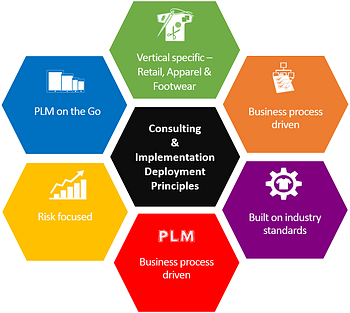 Consulting & Implementation – Ptex Solutions